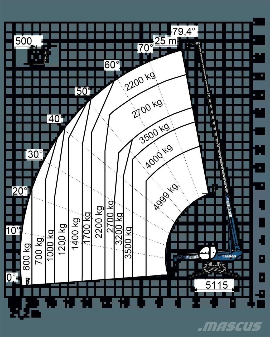 Magni RTH 5.25 SH Teleskoplastere