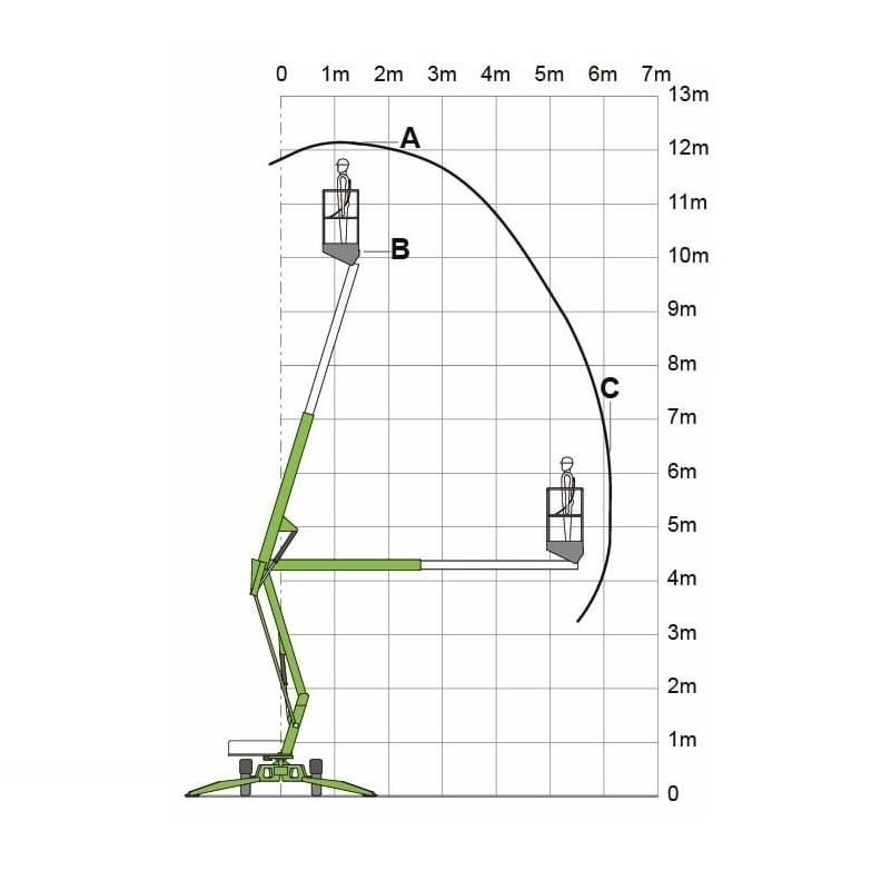 Niftylift 120 T Tilhengerlifter