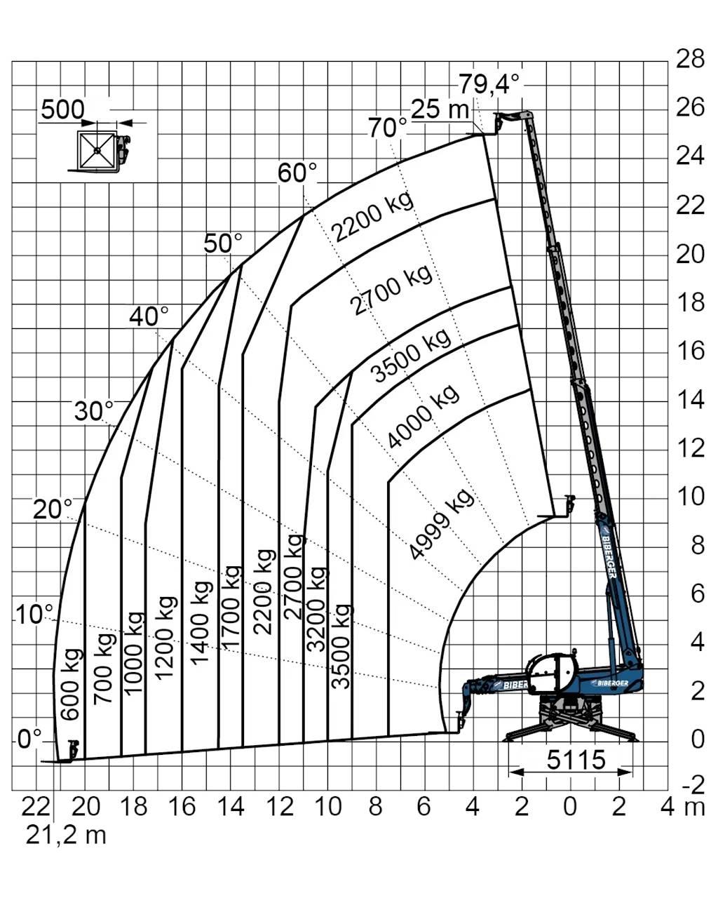  RTH 5.25 SH Gaffeltrucker - Annet