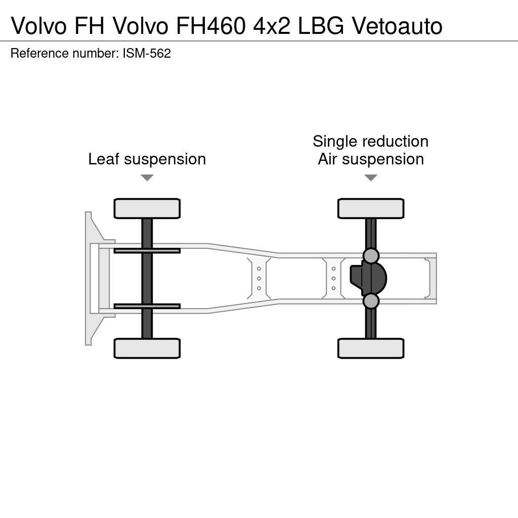 Volvo FH Trekkvogner