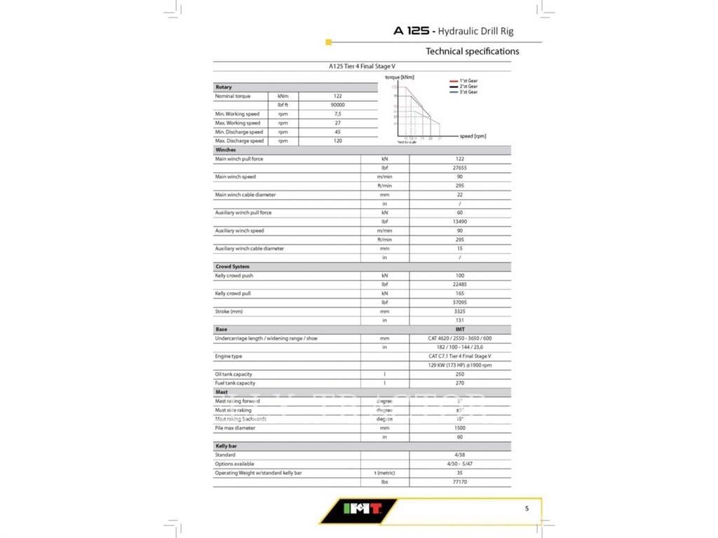IMT A125 Borerigger
