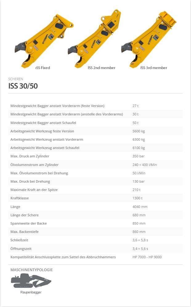 Indeco ISS 30/50 Asfaltskjærer