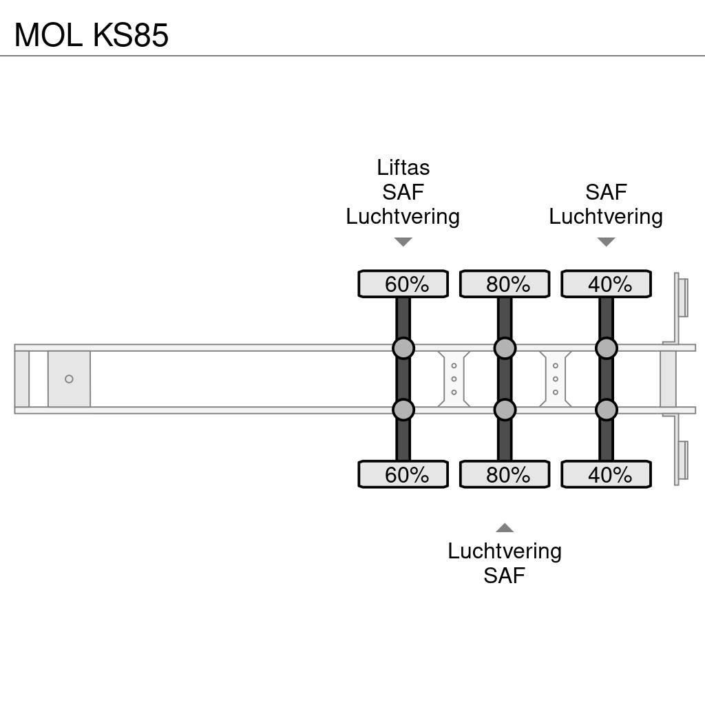 MOL KS85 Tippsemi