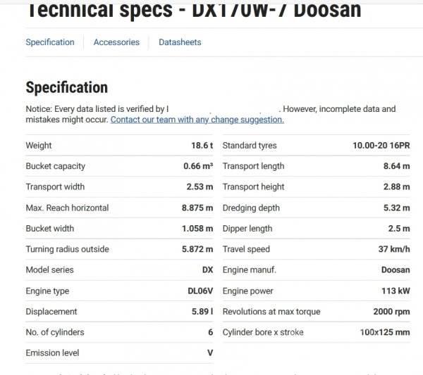 Doosan DX 170 W-7 Hjulgravere