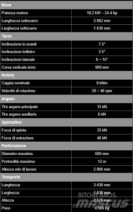  GEAX XD9 Fundamenterings rigger