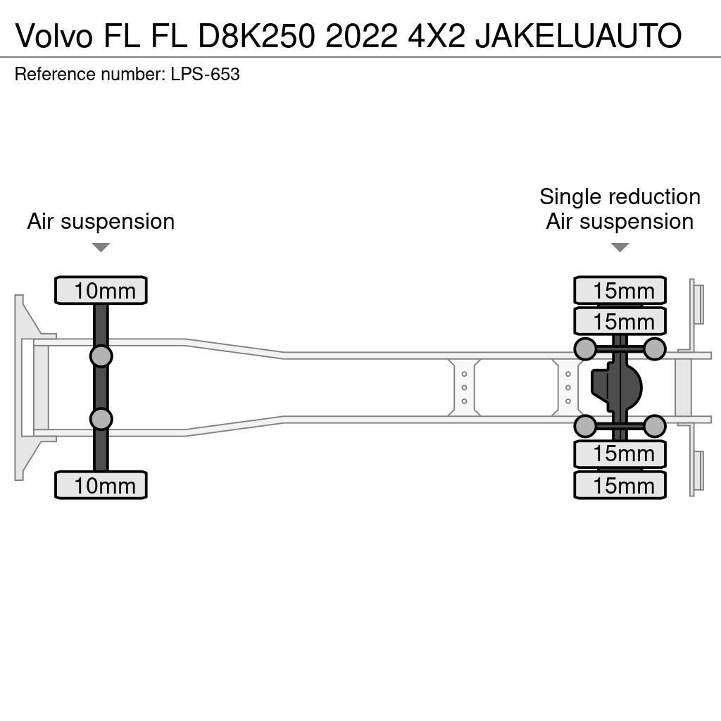 Volvo FL Skapbiler