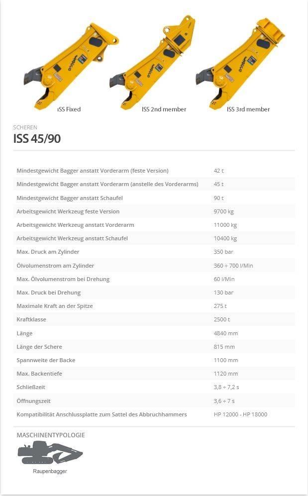 Indeco ISS 45/90 Asfaltskjærer