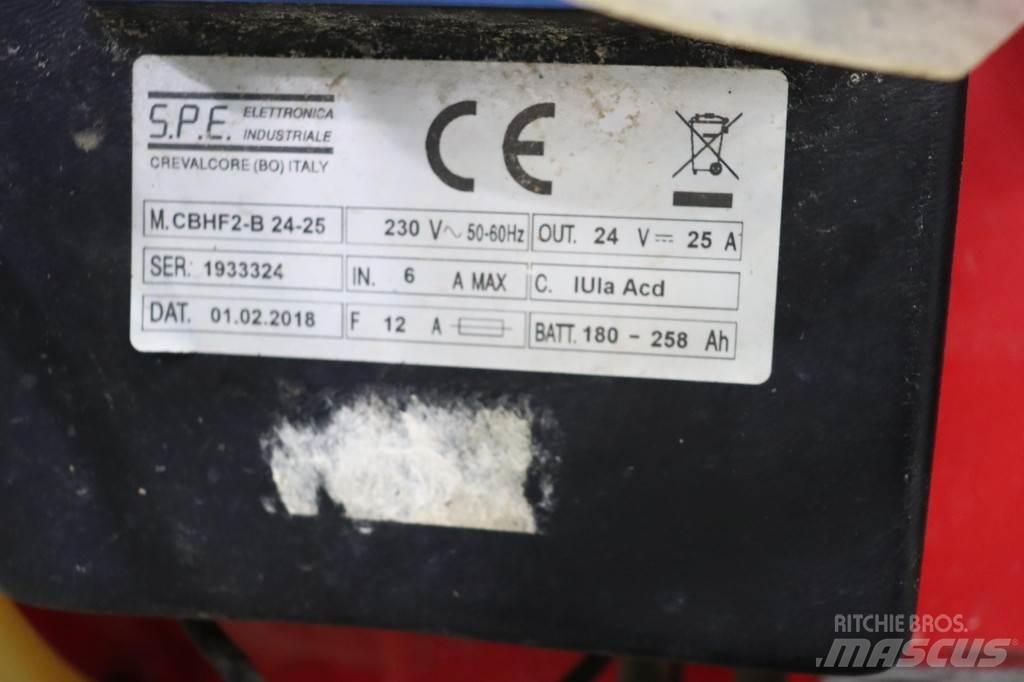 RCM Mega 732 Feiemaskiner