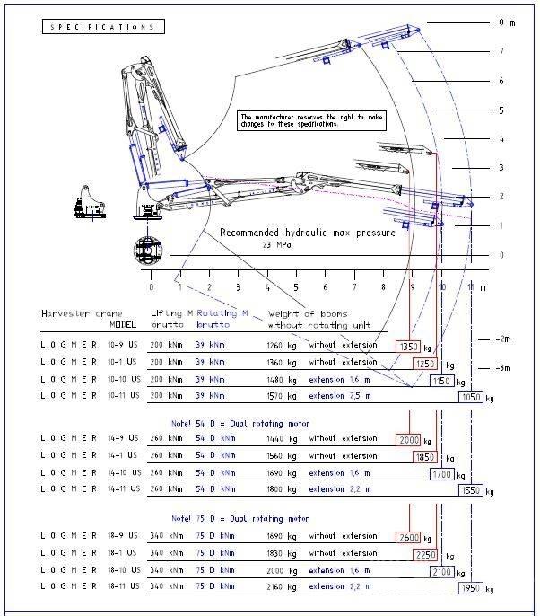 Logmer 18-10 US Skogsmaskinkraner