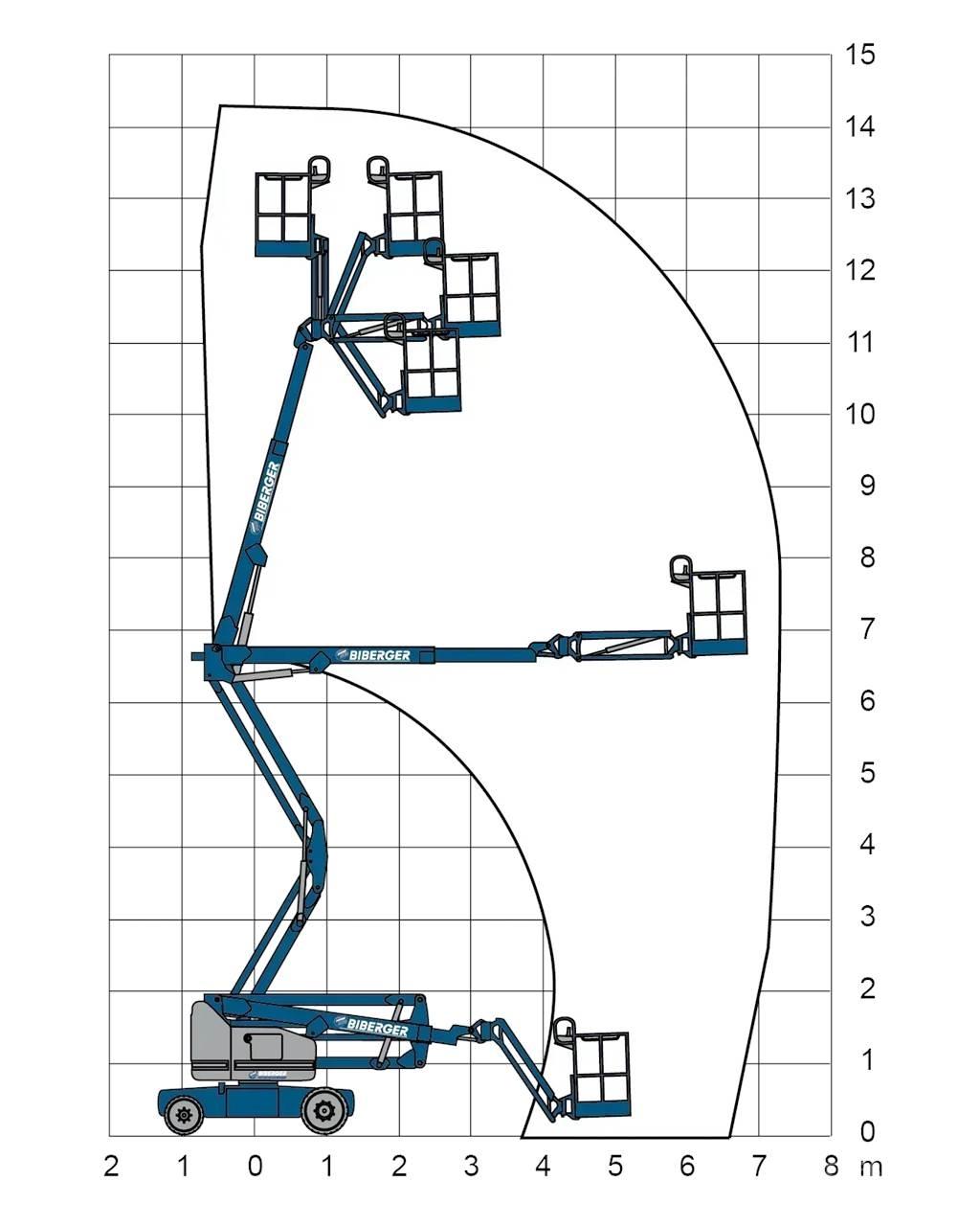 Genie Z40NRJ Leddede bomlifter