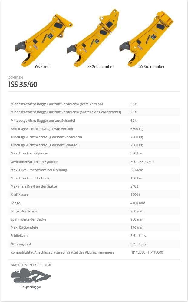 Indeco ISS 35/60 Asfaltskjærer