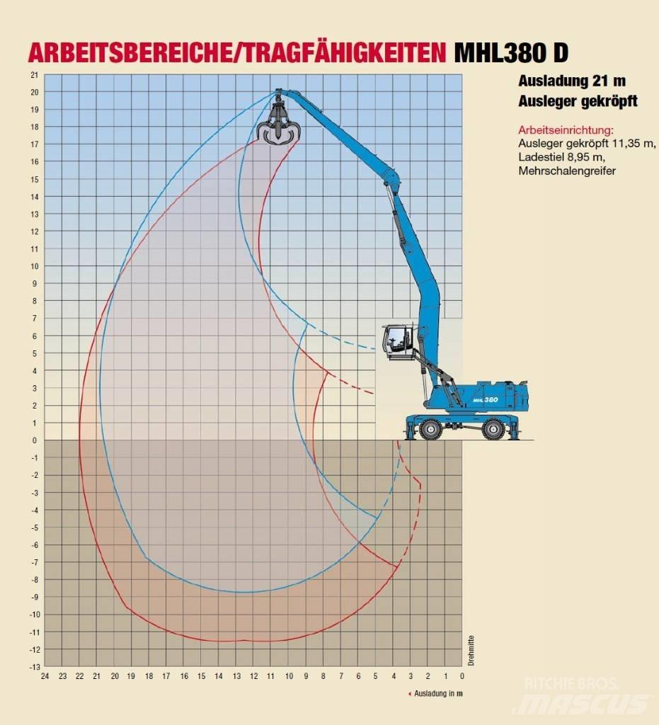 Fuchs MHL 380 Gravemaskiner for avfallshåndtering