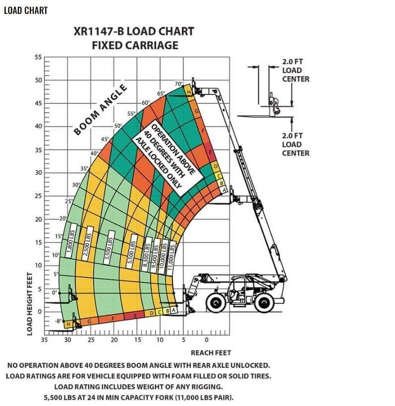 Xtreme MFG XR1147-B Teleskoplastere