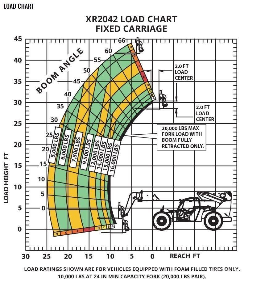 Xtreme MFG XR2042-C Teleskoplastere