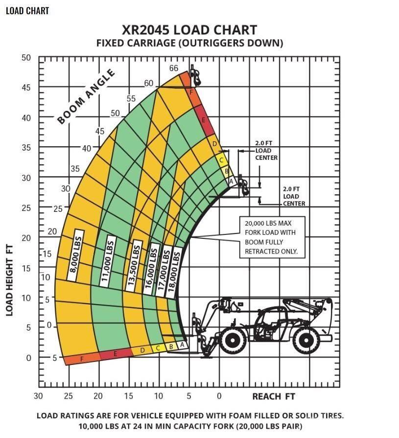 Xtreme MFG XR2045-C Teleskoplastere