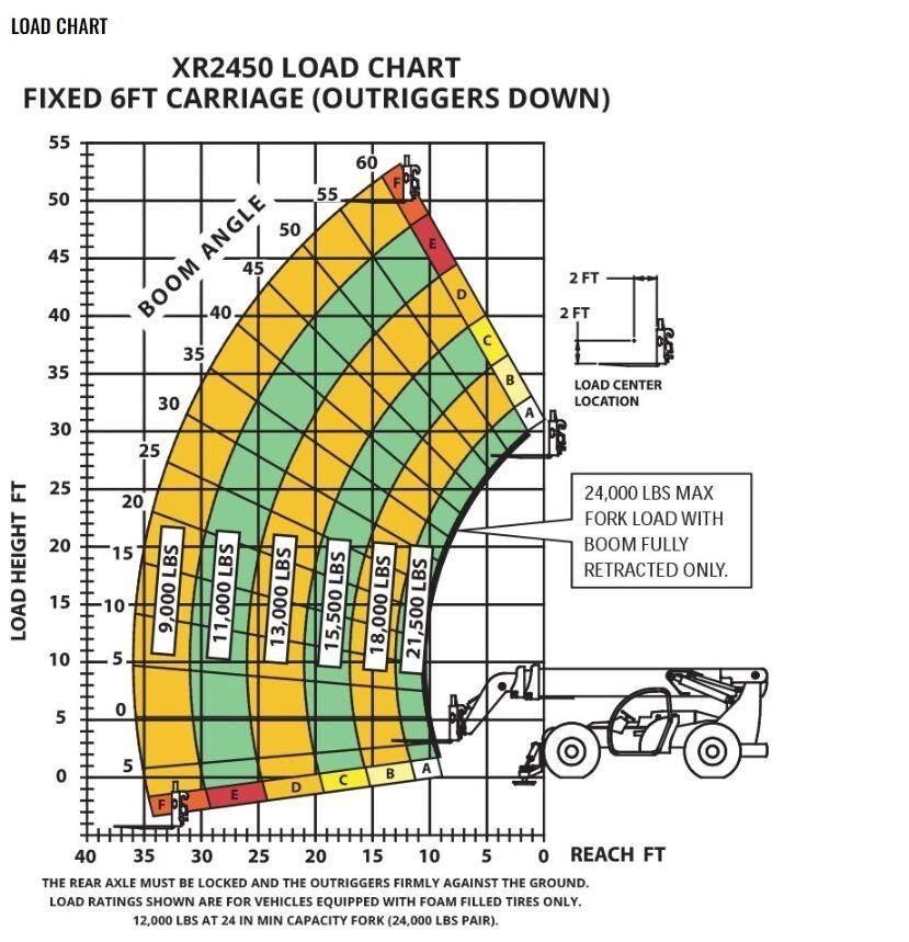 Xtreme MFG XR2450-D Teleskoplastere