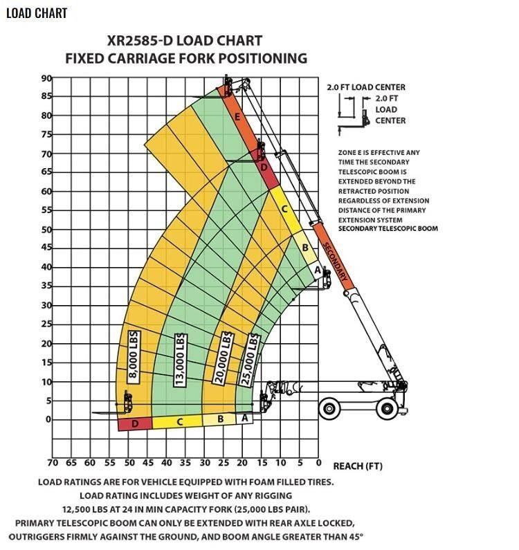 Xtreme MFG XR2585-D Teleskoplastere