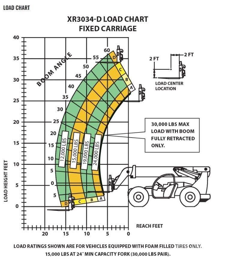 Xtreme MFG XR3034-D Teleskoplastere