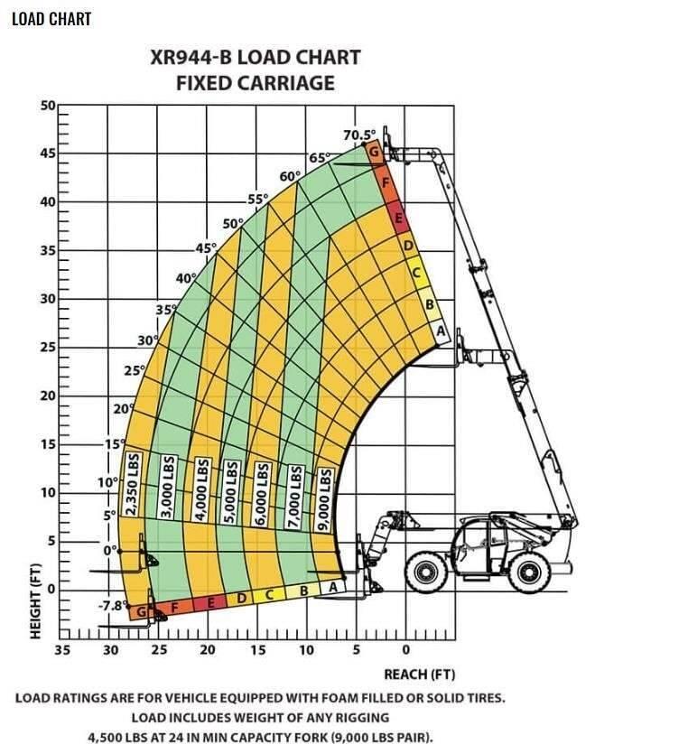 Xtreme MFG XR944-B Teleskoplastere
