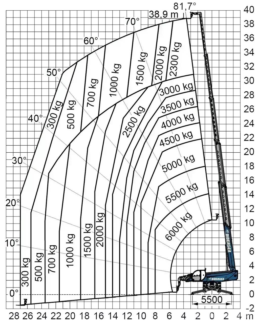  RTH 6.39 SH Gaffeltrucker - Annet