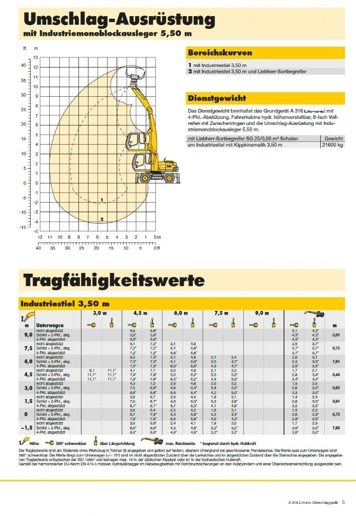 Liebherr A 316 Gravemaskiner for avfallshåndtering
