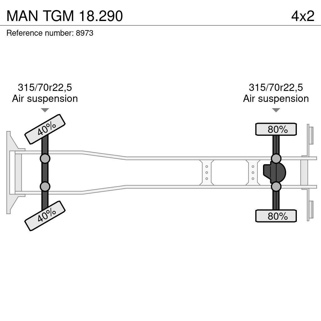 MAN TGM 18.290 Skapbiler
