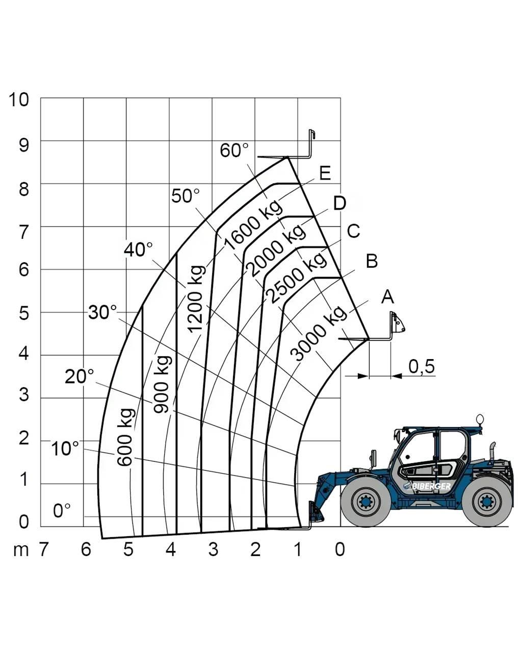 Merlo TF 30.9 G Gaffeltrucker - Annet