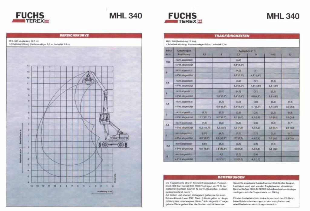 Fuchs MHL 340 Gravemaskiner for avfallshåndtering