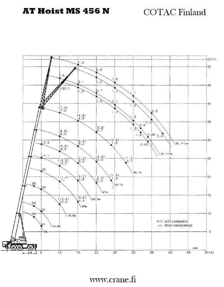 AT Hoist MS 456 N Allterreng kraner
