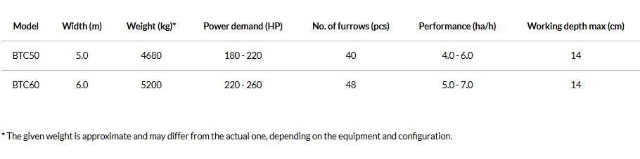 Agro-Masz BTC50H Skålharver