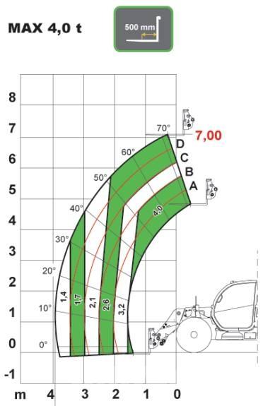Dieci AGRI PLUS 40.7 Teleskoplastere