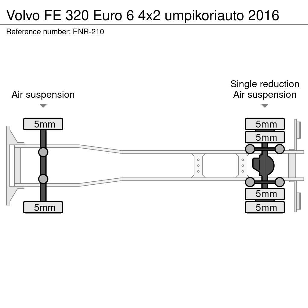 Volvo FE Skapbiler