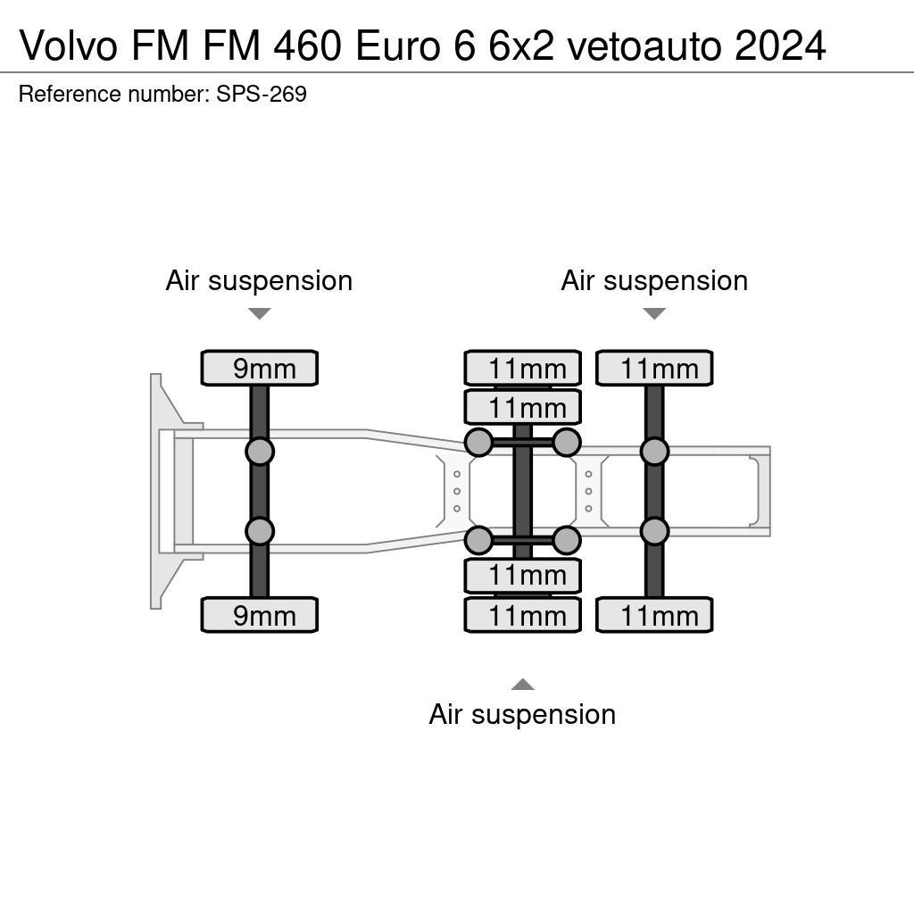 Volvo FM Trekkvogner