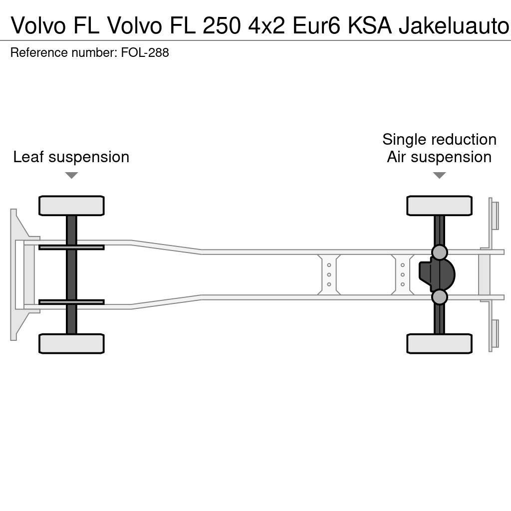 Volvo FL Skapbiler