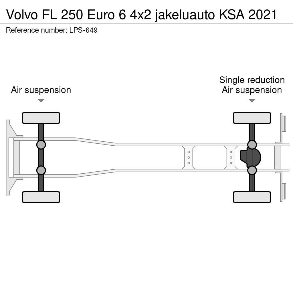Volvo FL Skapbiler