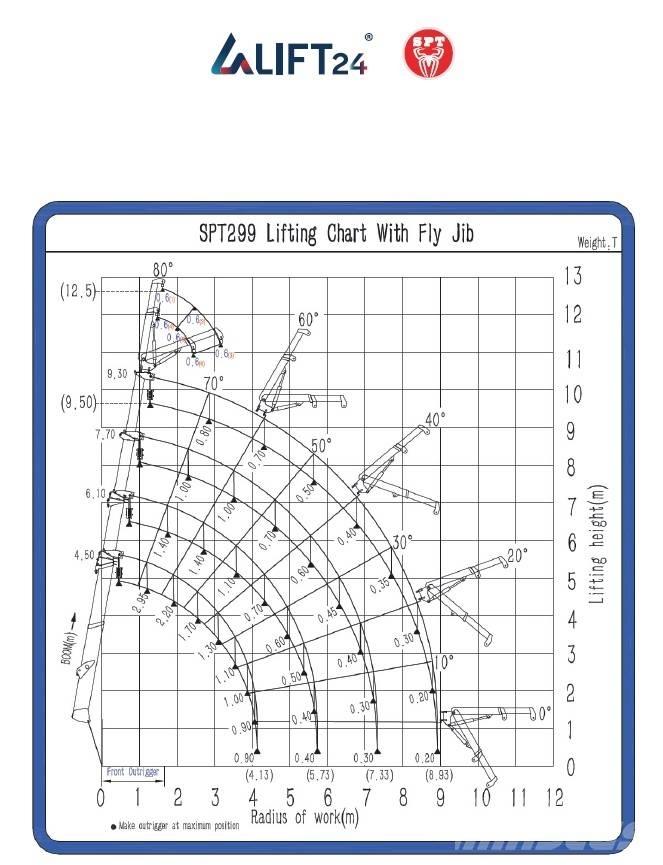 SPT 299 Minikraner
