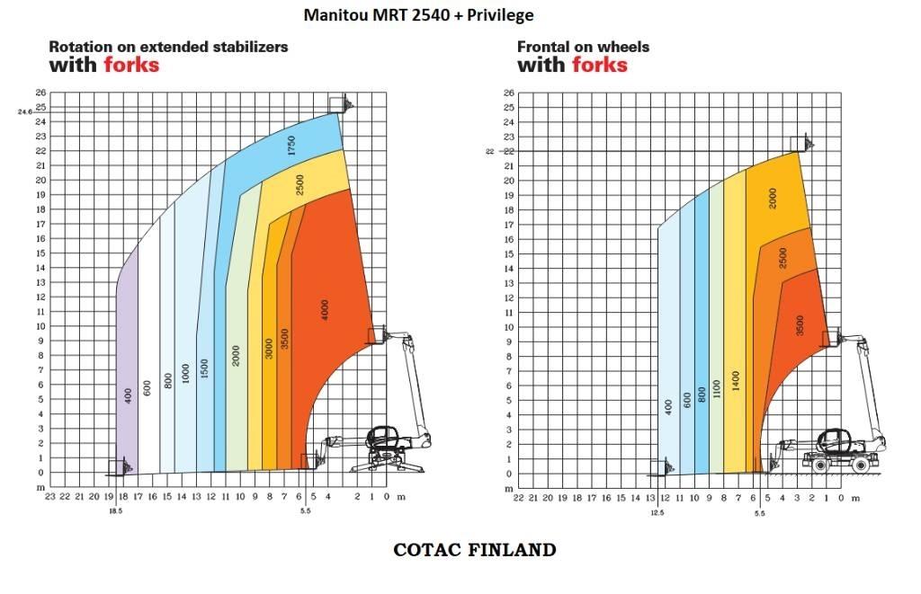 Manitou MRT 2540 Teleskoplastere