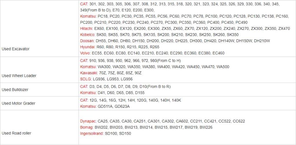 CAT 307.5 Beltegraver