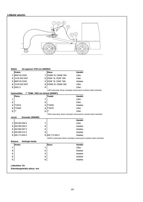  Liftec LTH 50R-9000 Planhengere