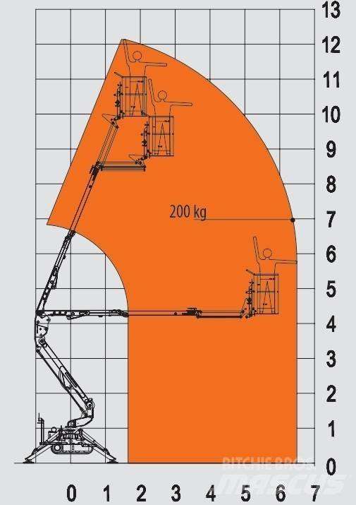EasyLift R 130 Leddede bomlifter
