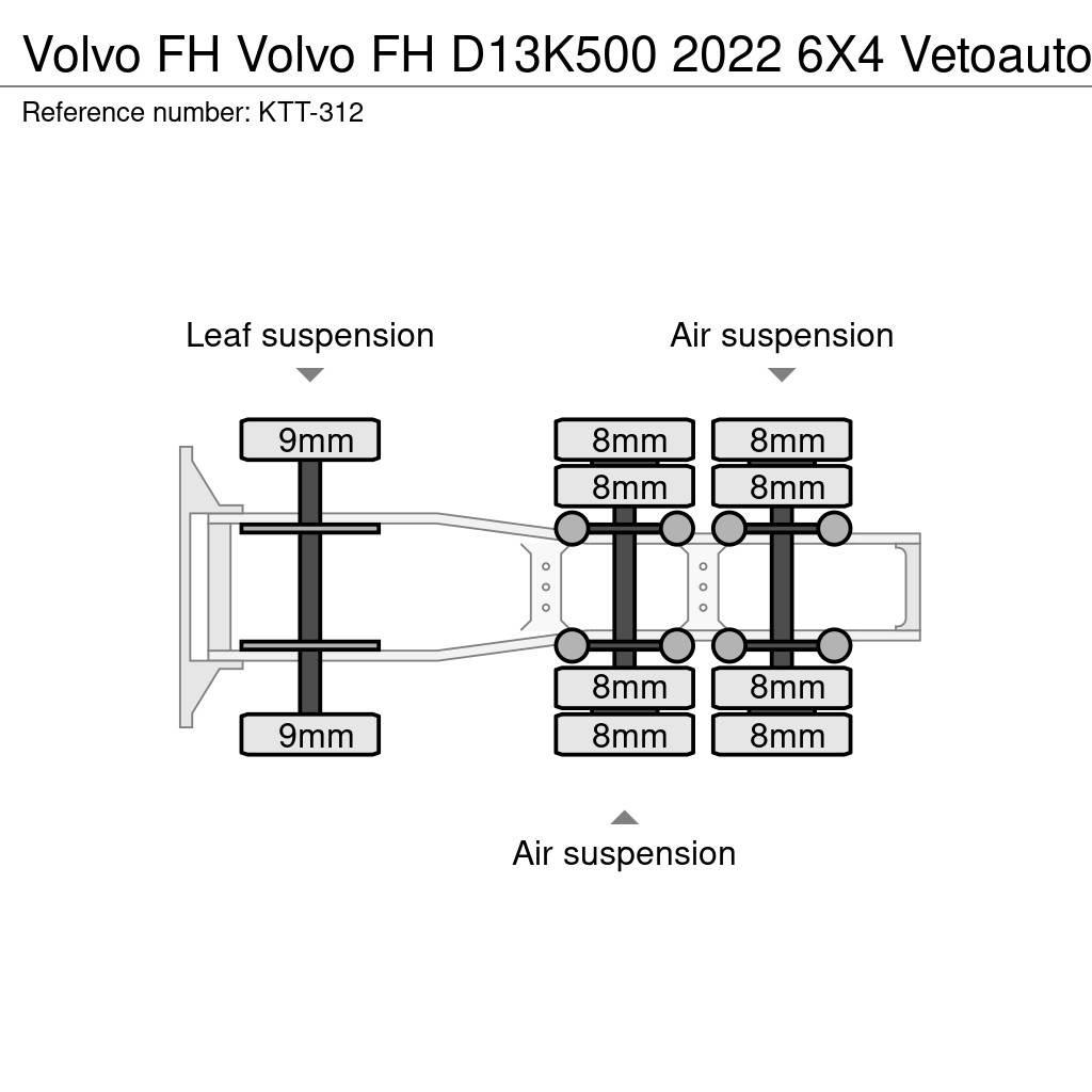 Volvo FH Trekkvogner