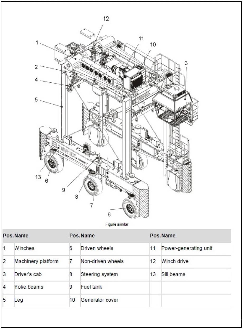 Terex N SC 424 E Truck - Annet