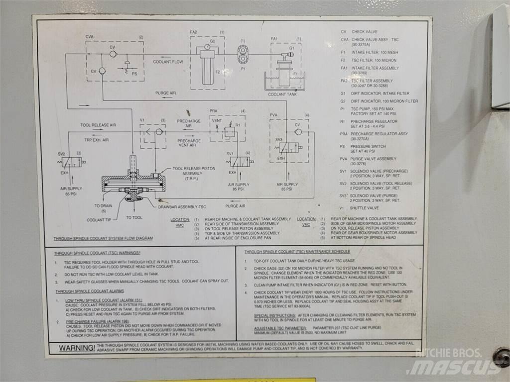 Haas VF-4 Anlegg - Annet