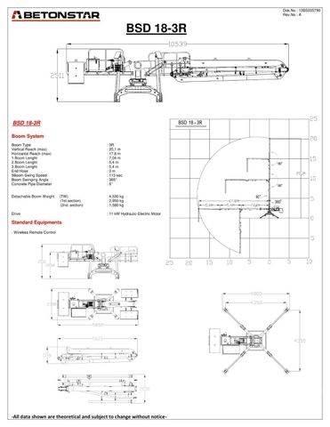 Betonstar BSD 18-3R Anlegg - Annet