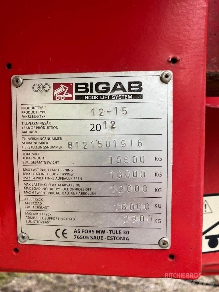 Bigab Koukkukärry Andre Landbrukshengere