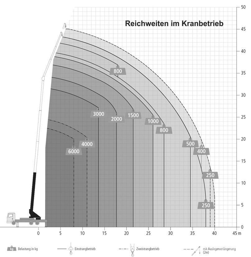Böcker AK 46/6000 Allterreng kraner