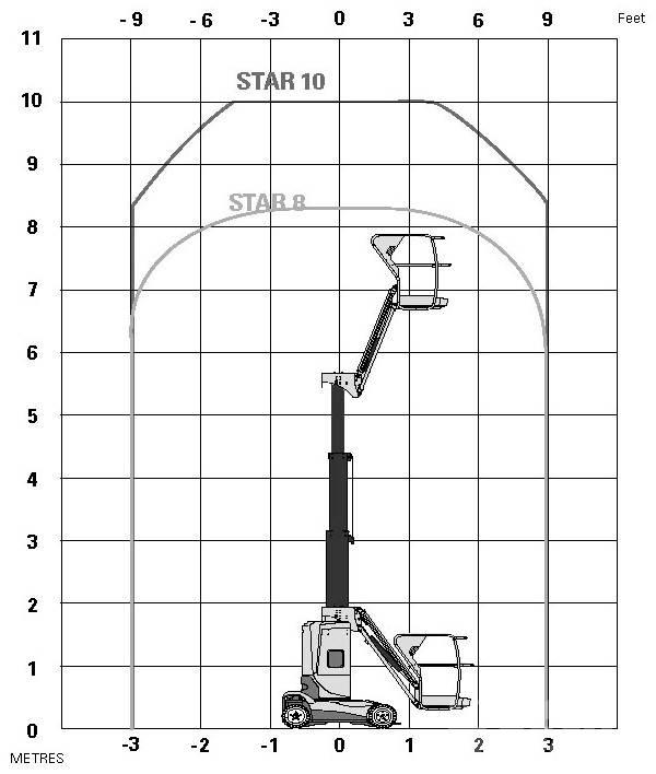 Haulotte Star 10 Teleskop bomlifter
