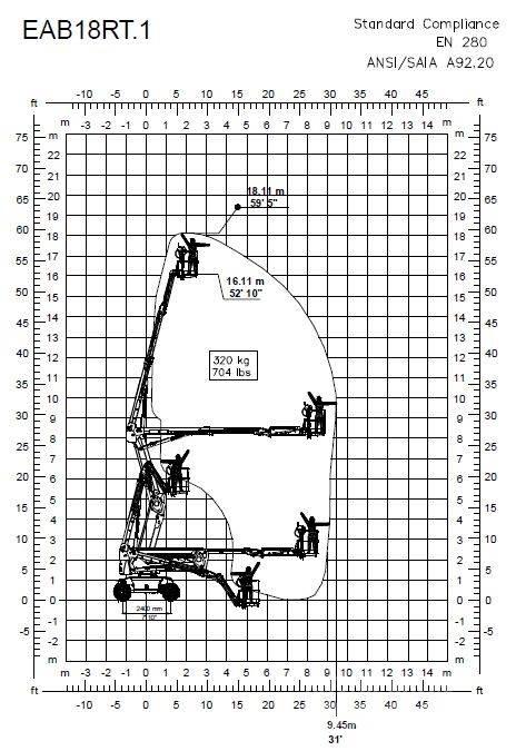 Magni EAB18RT Leddede bomlifter