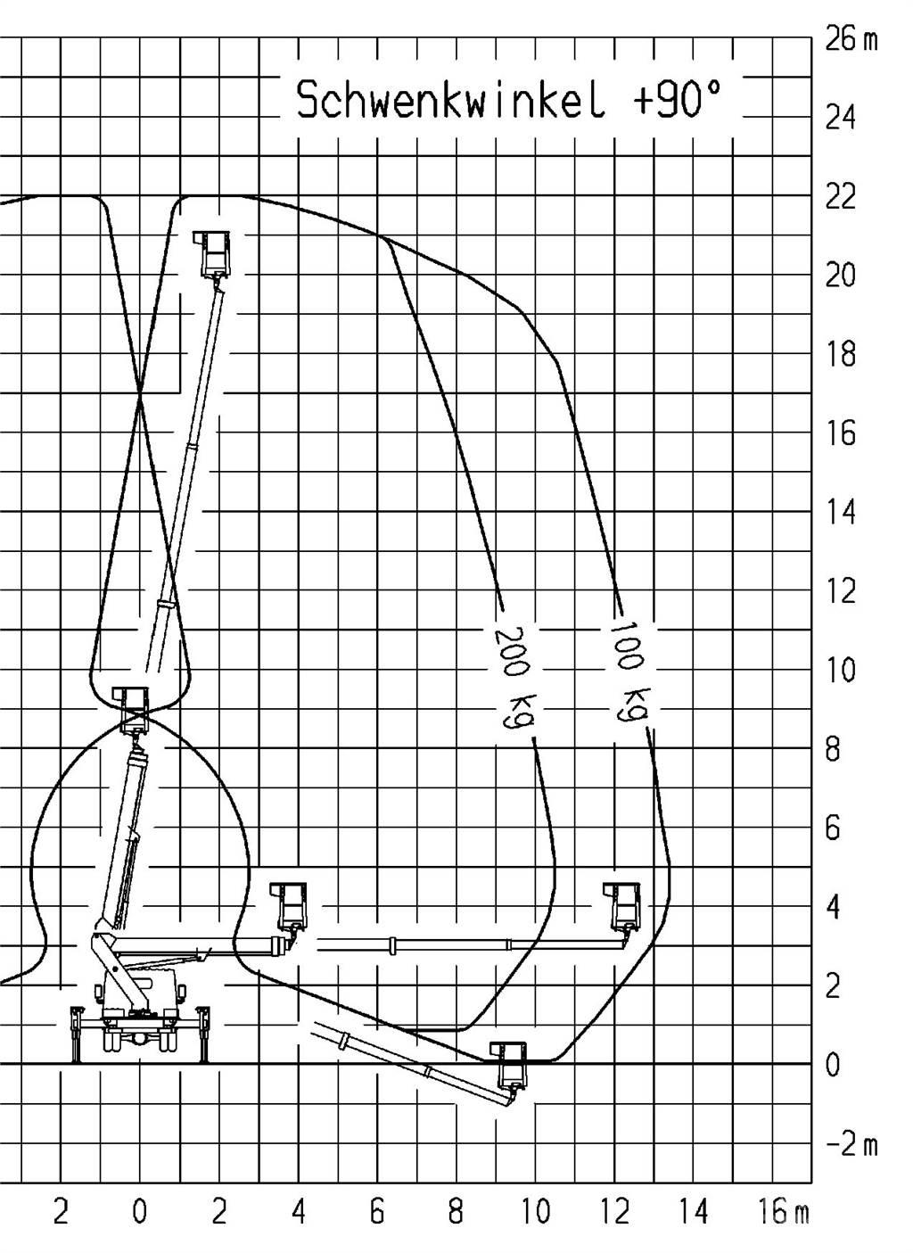 Ruthmann TB 220.0 Bilmontert lift