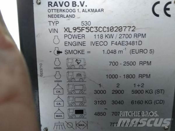 Ravo 530 CD Feiemaskiner